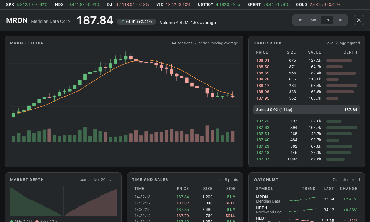 Meridian Terminal: candlestick chart with volume, order book, depth curve, tape and watchlist