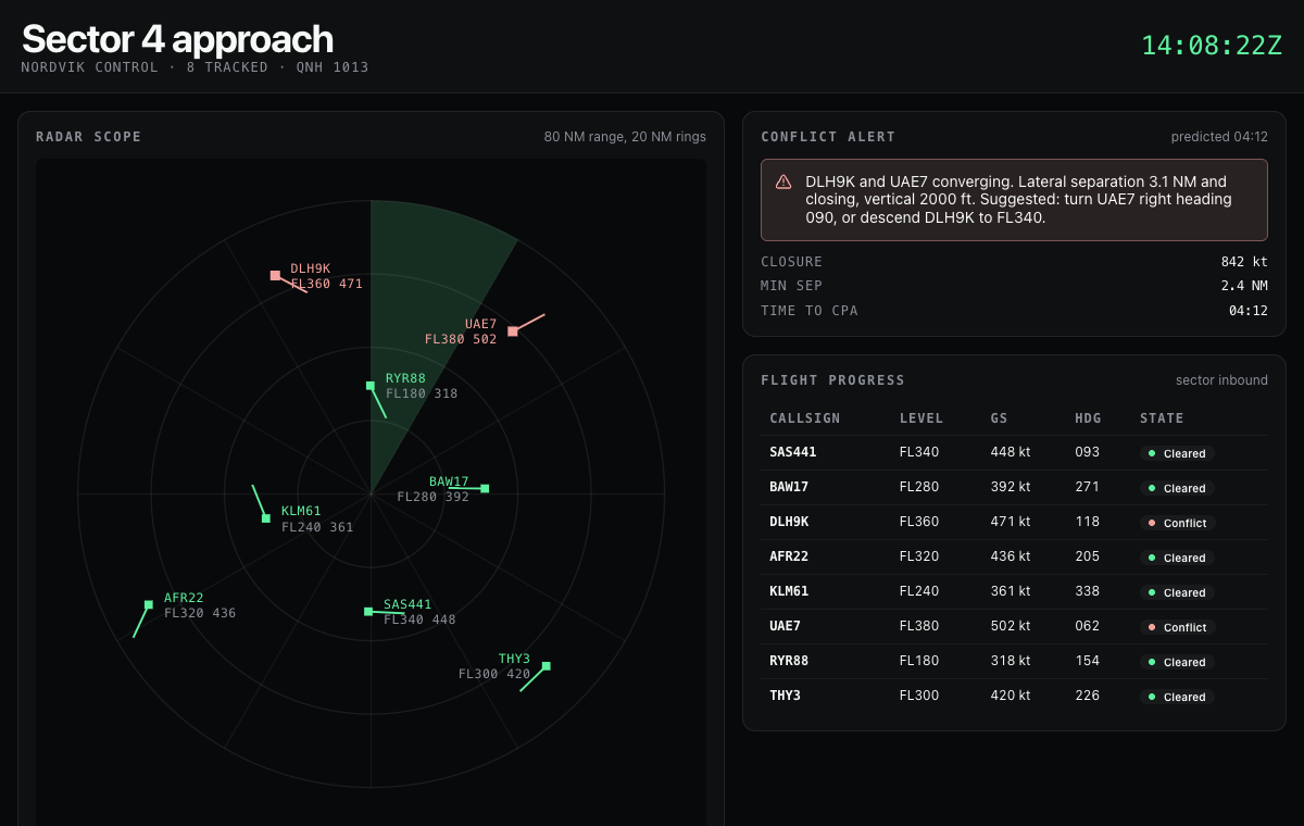 Air traffic control radar scope with range rings, aircraft vectors, conflict pairs and flight progress strips