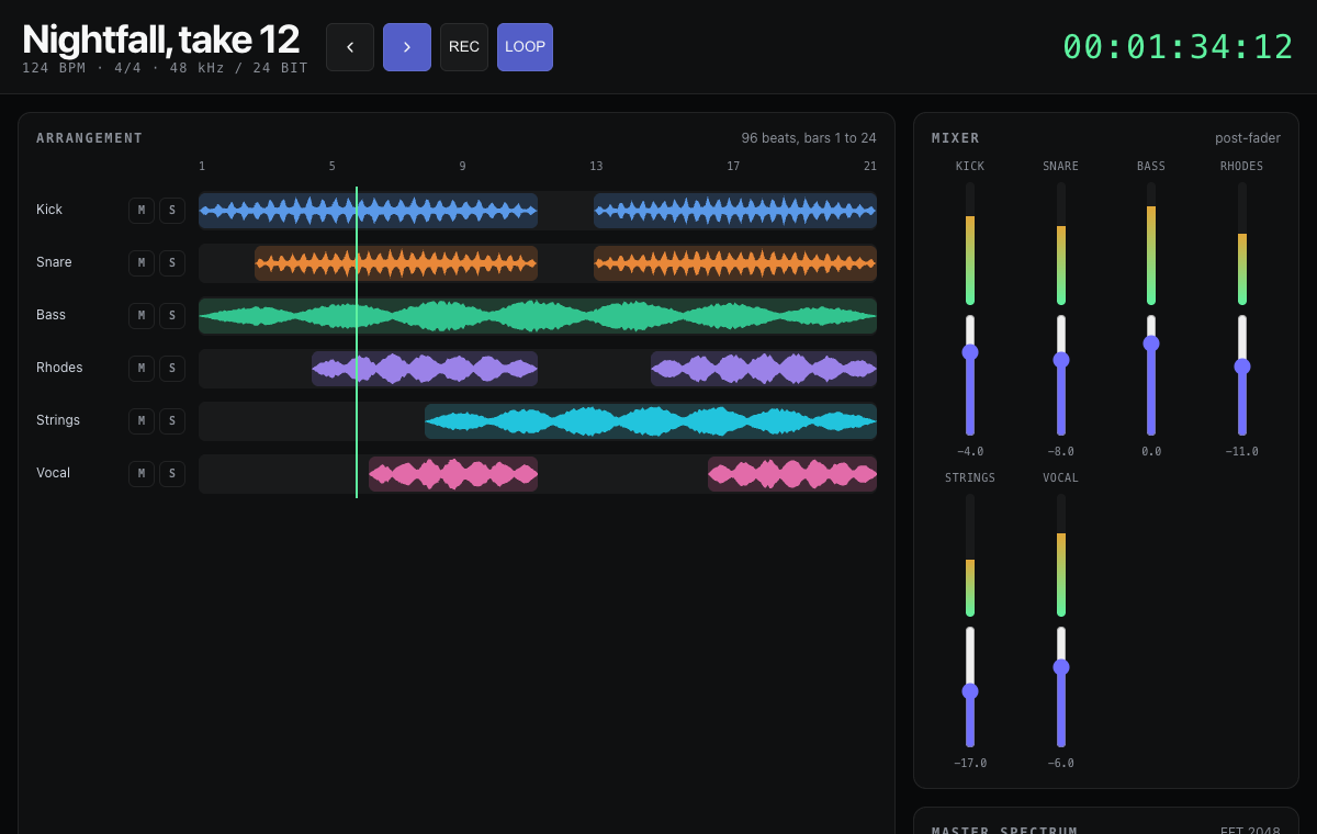 Audio workstation with a six track timeline of waveforms, a mixer and a spectrum analyser