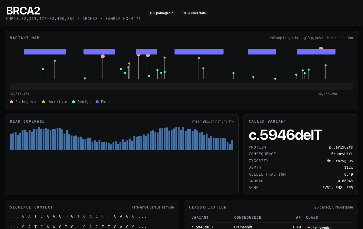 Genomics browser with an exon track, a variant lollipop plot and a coverage histogram