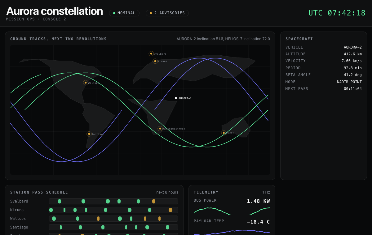 Satellite mission control with ground tracks on a world map, a station pass schedule and telemetry
