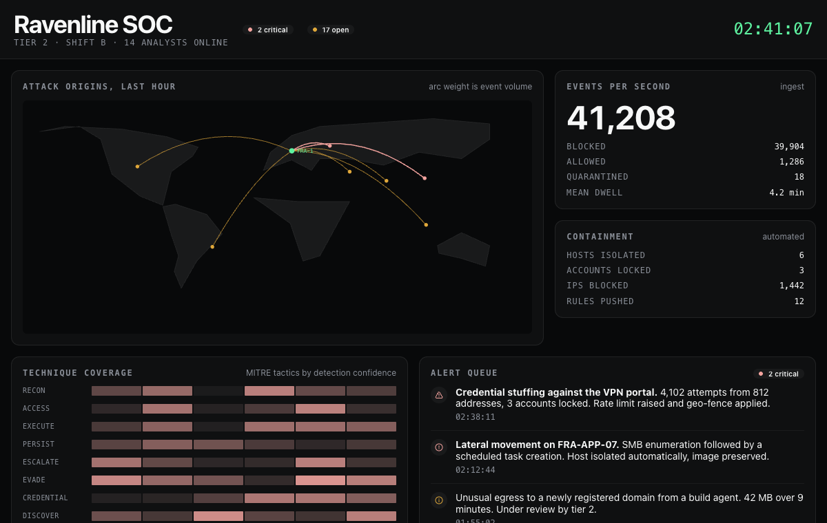 Security operations console with attack arcs on a world map, a MITRE technique grid and a triage queue